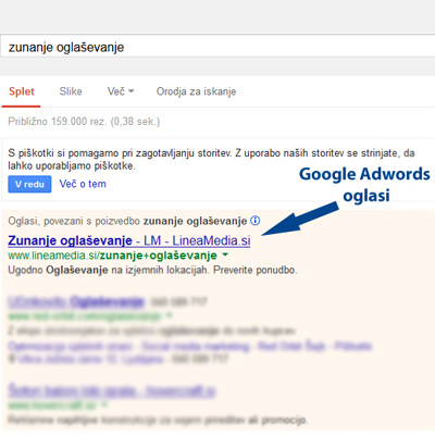 Google Adwords oglaševanje